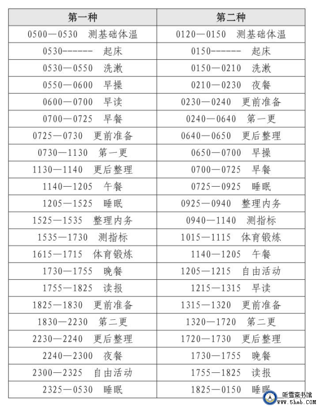  试验全过程：二、还原当年的试验（ 试验过程和试验评价）《不要忘记他们》