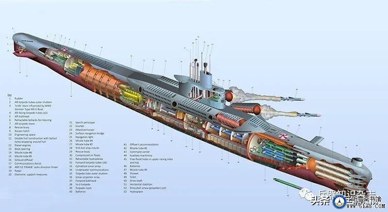 人民海军潜艇盘点 —— 水下蛟龙和国之重器